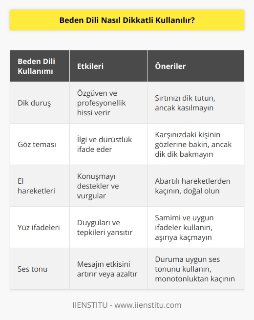 İşe duruşunuzu düzeltme ile başlayın. Sırtınız her zaman dik durmalı ve bu diklik çok belirgin değil kendinizi rahat hissedeceğiniz düzeyde olmalı. Aksi takdirde karşı tarafa kasıntı bir hava verirsiniz.