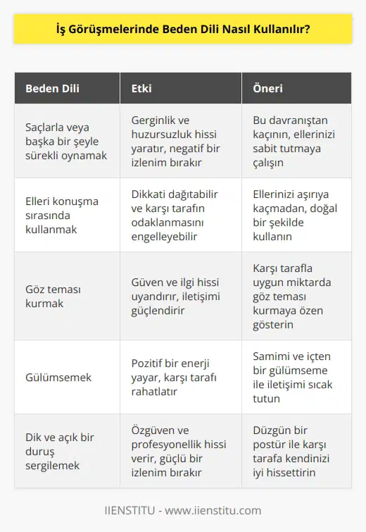 Sürekli saçınızla veya bir şeyle uğraşmayın. Bu durum negatif bir görüntü yaratır ve sizin gergin olduğunuz hissini uyandırır. Beden dili ile etkileşimde ellerinizi kullanmak en önemli olgudur. Konuşma size geçtiğinde kullanmaya ve karşı tarafın dikkatini dağıtacak şekilde oynatmamaya dikkat edin.