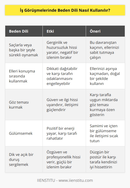 Sürekli saçınızla veya bir şeyle uğraşmayın. Bu durum negatif bir görüntü yaratır ve sizin gergin olduğunuz hissini uyandırır. Beden dili ile etkileşimde ellerinizi kullanmak en önemli olgudur. Konuşma size geçtiğinde kullanmaya ve karşı tarafın dikkatini dağıtacak şekilde oynatmamaya dikkat edin.