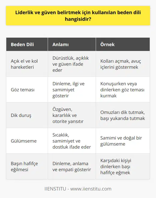 Açık el kol hareketlerini ( mesela kollarınızı açmak gibi veya avuç içinizi göstermek gibi )