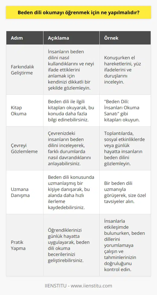 Beden dili okumayı öğrenmek için, öncelikle farkındalık geliştirmek önemlidir. İnsanların   ni nasıl kullandıklarını ve neyi ifade ettiklerini anlamak için kendinizi dikkatli bir biçimde incelemelisiniz. Ayrıca, beden diliyle ilgili kitapları okuyabilir, çevrenizdeki insanların ni inceleyerek çıkarımlarda bulunabilir veya beden dili konusunda uzmanlaşmış bir kişiye danışabilirsiniz.