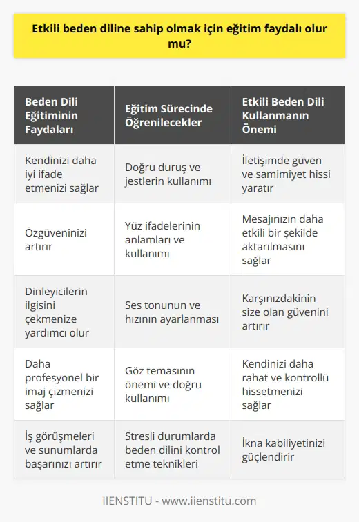 Elbette faydalı olacaktır. Öncelikle nasıl davranacağınızı alacağınız eğitimler sayesinde görürsünüz. Bir konuşma gerçekleştiğinizde beden diliniz nasıl olması gerekir? Gibi konularda eğitim sizlere fayda sağlayacaktır.