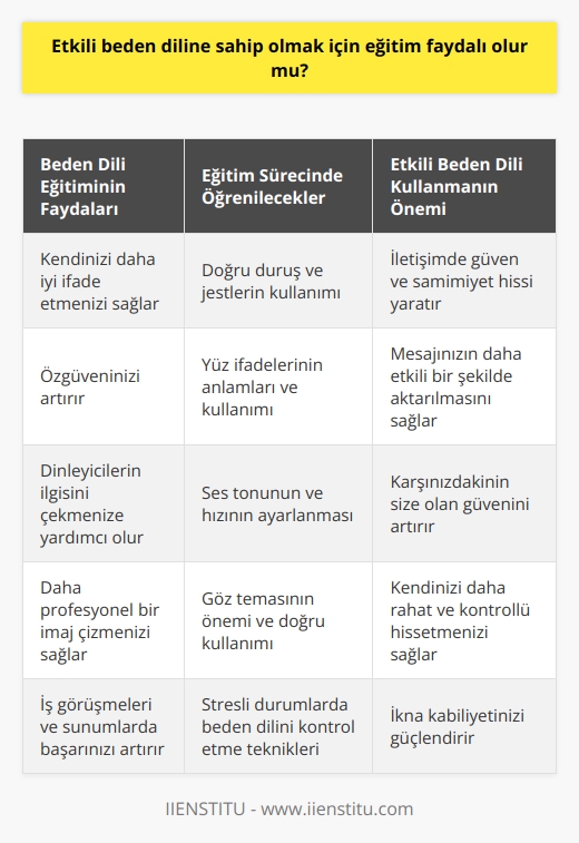 Elbette faydalı olacaktır. Öncelikle nasıl davranacağınızı alacağınız eğitimler sayesinde görürsünüz. Bir konuşma gerçekleştiğinizde beden diliniz nasıl olması gerekir? Gibi konularda eğitim sizlere fayda sağlayacaktır.