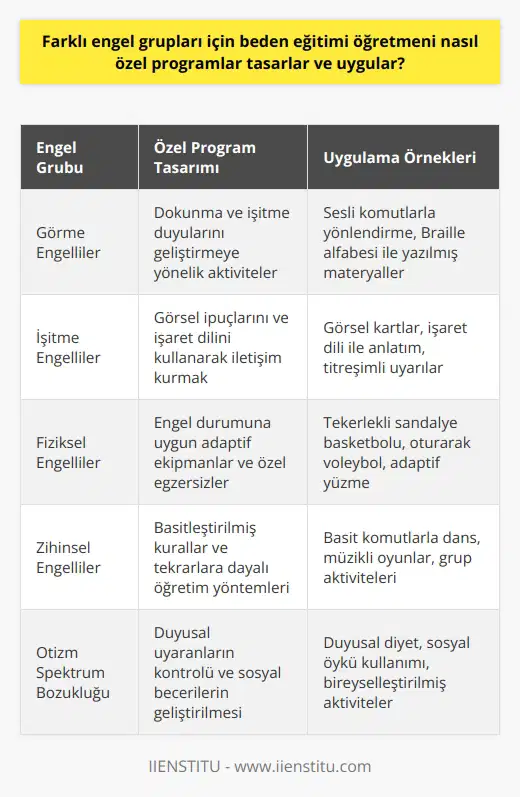 Blog Gönderisinin Önemi  İçerik Üretimi ve Etkileşim  Günümüzde blog gönderileri, internet ortamında içerik üretiminin en önemli yollarından biridir. Bloglar, bilgi paylaşımı ve düşüncelerin ifade edilmesine olanak sağlar. Bu nedenle, blog gönderilerinin kaliteli ve etkili olması büyük önem taşır.  Kullanıcı Odaklı İçerik Yaklaşımı  Blog yazarları, kullanıcı odaklı bir yaklaşımla içerik oluşturmalıdır. Bu demek oluyor ki yazılar, okuyucuların ilgi alanlarına hitap etmeli ve onların ihtiyaçlarını karşılamalıdır. Ayrıca yazıların anlaşılır ve okunması kolay olması gerekir.  Güncel Konular ve Araştırma  Bir blog gönderisinin başarılı olabilmesi için, güncel konular ve okuyucuların ilgisini çekecek bilgilerle zenginleştirilmelidir. Bu sebeple, yazılar öncesi iyi bir araştırma yapmak faydalı olacaktır.  SEO ve Anahtar Kelimelerin Kullanımı  Arama motoru optimizasyonu (SEO) ve anahtar kelimelerin kullanımı, blog gönderilerinin daha geniş kitlelere ulaşmasında önemli bir rol oynar. Bu yüzden, yazıların SEO uyumlu olması ve doğru anahtar kelimelerin belirlenerek kullanılması gereklidir.  Yazılım Dili ve Görsel Düzen  Blog gönderisinin etkisini artırmak için yazılım dili uyumlu ve açık olmalıdır. Özellikle Türkçe dilinde yazılan yazıların dil bilgisi ve yazım kurallarına uygun olması önemlidir. Bunun yanı sıra görsel düzen ve görsellerin kullanımı, kullanıcı deneyimini güçlendirir.  Sonuç olarak, blog gönderilerinin başarılı olabilmesi için içerik üretiminin önemi, kullanıcı odaklı içerik yaklaşımı, güncel konuların ve araştırmanın titizlikle ele alınması, SEO ve anahtar kelimelerin kullanımı ile yazılım dili ve görsel düzenin dikkate alınması şarttır. Bu sayede, bloglar bilgi paylaşımını ve düşünce özgürlüğünü destekleyen etkili platformlar olmaya devam edecektir.