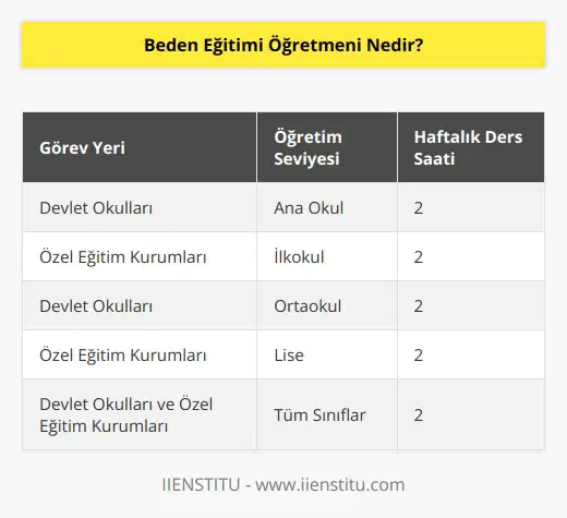 Beden eğitimi öğretmeni, devlet okulunda veya özel eğitim kurumlarında beden eğitimi dersine giren kişidir. Beden eğitimi dersi ana okul, ilkokul ortaokul ve liselerin tüm sınıflarında vardır. Beden eğitimi öğretmeni her sınıfa haftada 2 ders saati girer.
