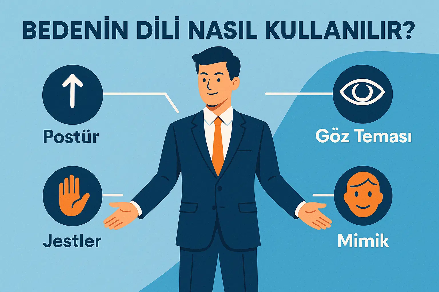 Bedenin Dili Nasıl Kullanılır?