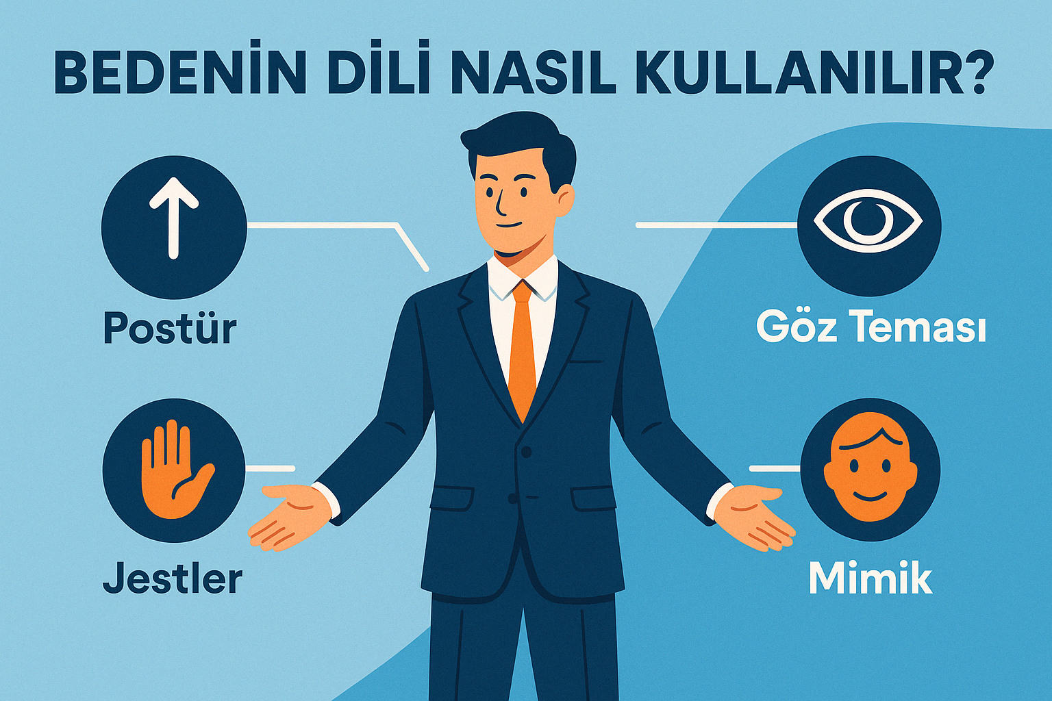 Bedenin Dili Nasıl Kullanılır?