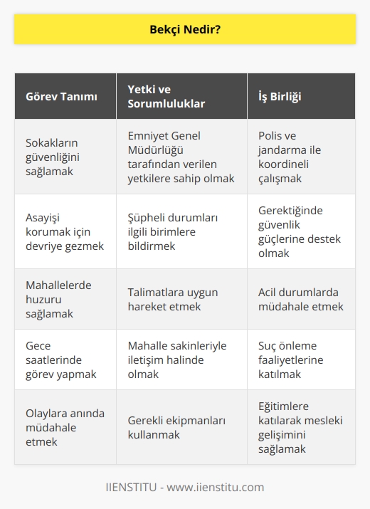 Sokaklarda asayişi sağlayan görevlilere bekçi denir. Emniyet genel müdürlüğünce verilen yetki ve talimatlara göre çalışır. Polis ve jandarmaya yardım eder.
