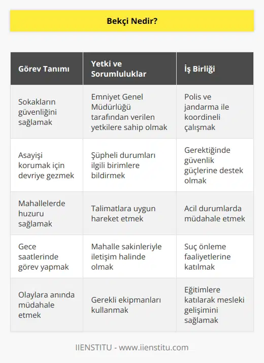 Sokaklarda asayişi sağlayan görevlilere bekçi denir. Emniyet genel müdürlüğünce verilen yetki ve talimatlara göre çalışır. Polis ve jandarmaya yardım eder.