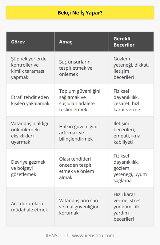 Şüpheli bulduğu yerlerde kontroller ve kimlik taraması yapar. Etrafı tehdit eden kişileri yakalar. Vatandaşın aldığı önlemlerde eksik bulduklarını uyararak önlemlerin tamamlanmasını sağlar.