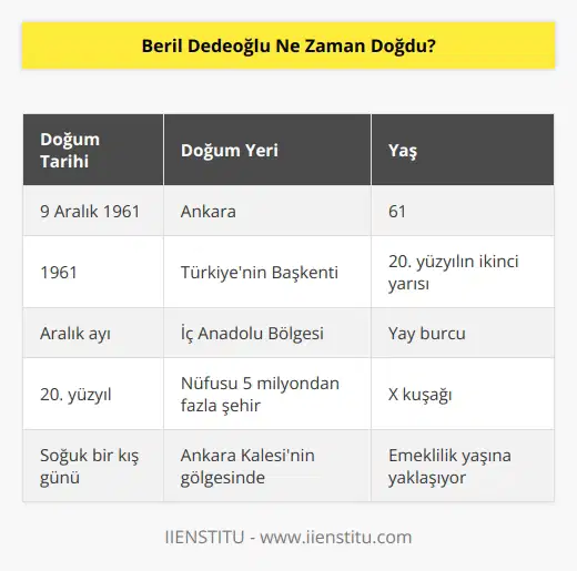 9 Aralık’ta dünyaya geldi. Ankarada doğdu. 9 Aralık 1961’de dünyaya geldi.