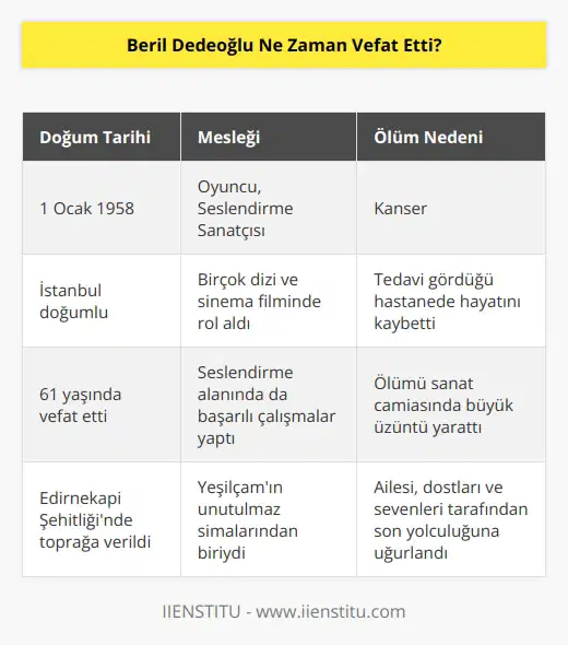 13 Mart 2019 tarihinde vefat etti. Edirnekapı Şehitliğine defnedildi.