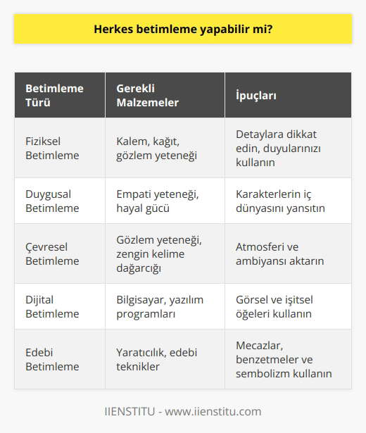 Elbette betimleme yapmak oldukça kolay ve basittir. Sizlerde bir kalem kağıt ya da bilgisayar başına geçerek tasvir edebilirsiniz.