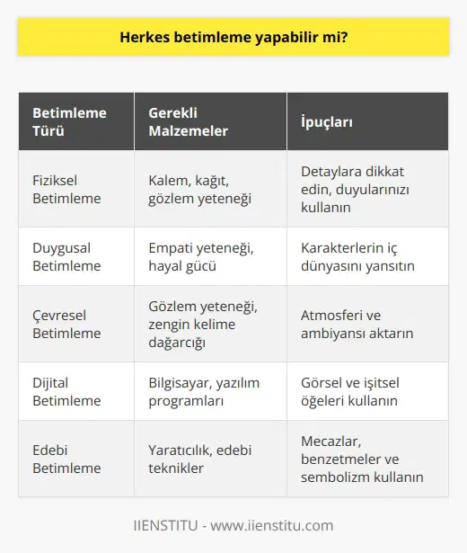 Elbette betimleme yapmak oldukça kolay ve basittir. Sizlerde bir kalem kağıt ya da bilgisayar başına geçerek tasvir edebilirsiniz.