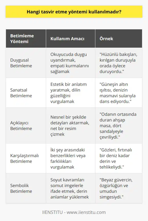 Aslında bu soruya en iyi cevabı kendiniz verebilirsiniz. Kendi ruh halinize göre duygusal, sanatsal ya da açıklayıcı betimleme yapabilirsiniz.