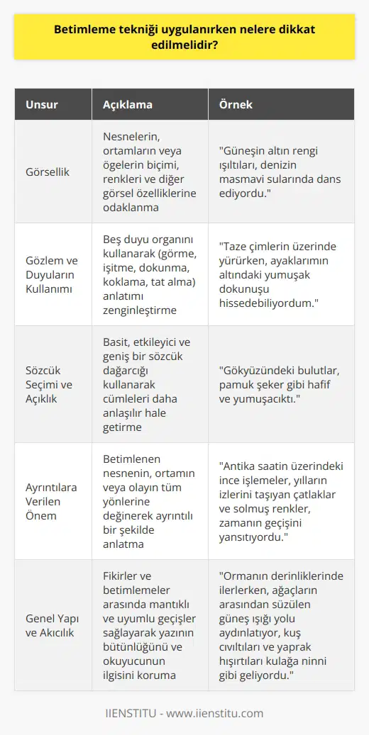 Betimleme Tekniği Uygulanırken Nelere Dikkat Edilmelidir?  Ana Çıkış Noktası: Görsellik  Betimleme tekniği kullanılırken, görsellik önemli bir başlangıç noktasıdır. Anlatıcı, detaylı ve ayrıntılı bir şekilde nesnelerin, ortamların veya öğelerin biçimi, renkleri ve diğer görsel özelliklerine odaklanmalıdır. Bu sayede betimleyici yazıya    katılabilir ve okuyucunun zihninde daha canlı bir görüntü oluşturulabilir.  Gözlem ve Duyuların Kullanımı  Betimleme yaparken, etkili bir gözlem yeteneği oldukça önemlidir. İyi bir gözlemle yapılan betimlemeler, okuyucuya daha doğru ve canlı izlenimler sunar. Además, anlatıcı, betimlemede beş duyu organını (görme, işitme, dokunma, koklama ve tat alma) da kullanarak anlatımını zenginleştirebilir ve okuyucunun deneyimini daha derinleştirebilir.  Sözcük Seçimi ve Açıklık  Betimlemede kullanılan dilin, açık ve anlaşılır olması önemlidir. Anlatıcı, daha basit ve etkileyici sözcükler kullanarak cümleleri daha kısa ve okuyucu için daha anlaşılır hale getirmelidir. Aynı zamanda, sözcüklerle resim çizme yeteneğini gösteren geniş bir sözcük dağarcığı kullanılmalıdır.  Ayrıntılara Verilen Önem  Betimleme yaparken, ayrıntılara gereken önemi vermek anlatımın kalitesini artırır. Anlatıcı, betimleme için seçilen nesnenin, ortamın veya olayın tüm yönlerine değinmeli ve bu yönleri ayrıntılı bir şekilde anlatmalıdır. Bu şekilde okuyucunun zihninde daha etkileyici ve bütünlüklü bir görüntü oluşturulabilir.  Genel Yapı ve Akıcılık  Son olarak, betimleyici yazının genel yapısı ve akıcılığına dikkat edilmelidir. Anlatıcı, fikirler ve betimlemeler arasında mantıklı ve uyumlu geçişler sağlayarak yazının bütünlüğünü ve okuyucunun ilgisini korumak için çaba göstermelidir. Betimleme sürecinde kullanılan dil, akıcı ve düşündürücü olmalıdır.  Sonuç olarak, betimleyici yazıda dikkat edilmesi gereken temel unsurlar; görsellik, gözlem ve duyuların kullanımı, sözcük seçimi, ayrıntılara verilen önem ve genel yapı ve akıcılıktır. Bu unsurları göz önünde bulundurarak gerçekleştirilen betimlemeler, okuyucu için daha gerçekçi, etkileyici ve unutulmaz bir deneyime dönüşecektir.