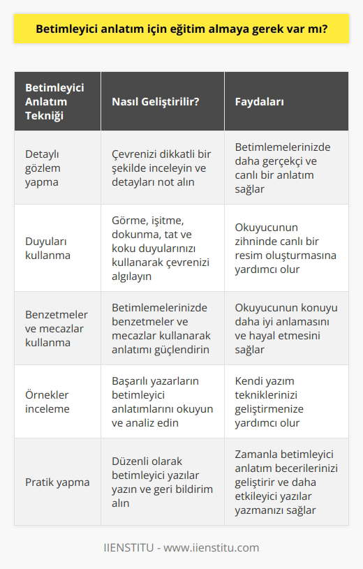 Hayır, gerek yok. Kendinizde kolay şekilde yapabilirsiniz. İnternette betimleme örneklerine bakarak, yazarların nasıl yazdığını inceleyebilirsiniz. Bu sizlere büyük kolaylık sağlayacaktır.