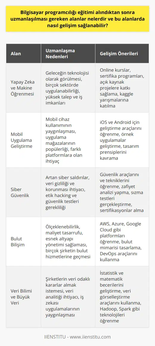 Akademik Paragraf: Blog Gönderisi Hakkında Blogun Tanımı: Blog, genellikle günlük veya düzenli aralıklarla güncellenen yazıların yayınlandığı kişisel veya kurumsal bir web platformudur. Blog yazarları, belirli bir alandan veya farklı konulardan bilgi ve fikirlerini paylaşarak okuyuculara değerli içerik sunarlar. Blog Gönderisi Özellikleri: İyi bir blog gönderisi, konuya odaklı, okuyucuyu bilgilendirici ve ilgi çekici olmalıdır. Başlık ve giriş paragrafının dikkat çekici olması, blog gönderisinin okunma şansını artırır. Yazı içerisinde özgün ve doğru bilgiler kullanılmalı, dil ve ifade açısından sade ve anlaşılır bir anlatım tercih edilmelidir. Altkişiler ve Görsel Öğeler: Blog gönderisinin okunabilirliğini artırmak için alt başlıklar ve görsel öğeler kullanılabilir. Altkişiler, yazının organizasyonuna yardımcı olurken görsel öğeler okuyucunun dikkatini çeker ve öğrenme sürecini destekler. Ayrıca, yazının çekiciliğini artırarak sosyal medya paylaşımlarında etkili olur. Blog Gönderisi ve SEO: Arama motoru optimizasyonu (SEO) açısından, blog gönderileri web sitenin trafiğini ve görünürlüğünü artırmada önemlidir. Doğru anahtar kelimelerin kullanılması, başlık ve meta açıklamalarının doğru şekilde oluşturulması, iç ve dış bağlantıların kullanılması blog gönderilerinin arama motorlarında üst sıralarda yer almasını sağlar. Güncel İçerik ve İnteraktif Özellikler: Blog gönderileri, güncel ve önemli konuları ele alarak okuyucunun ilgisini çeker. Bunun yanında, yorum ve geri bildirim özellikleri kullanılarak okuyucuların etkileşime geçmesi sağlanır, böylece sadık bir okuyucu kitlesi oluşturulur. Sonuç: , bilgi ve fikirlerinizi paylaşarak diğer insanlarla iletişim kurmanızı ve değer oluşturmanızı sağlayan etkili bir yöntemdir. Başarılı bir blog gönderisi hazırlamak için, yazının konusu, içeriği, organizasyonu ve SEO açısından dikkatlice planlanmalıdır.