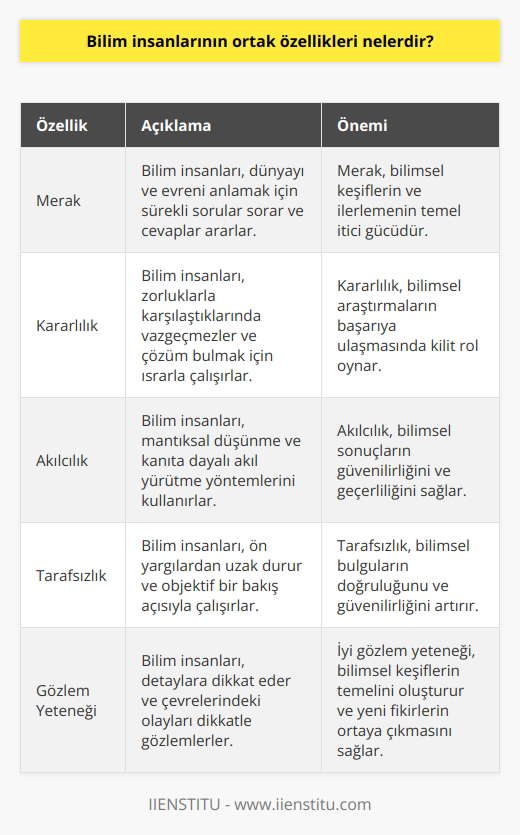 Bilim insanlarını diğer insanlardan ayıran özellikler sadece zeka ve uzmanlık bilgileri değildir. Bunlara ek olarak bazı kişisel özellikleri de bulunur. Yapı itibariyle daha meraklı, istekli, kararlı, akılcı, tarafsız çalışma ve iyi gözlem yapma kabiliyetleri ön plandadır.