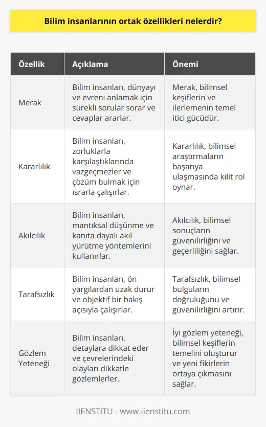 Bilim insanlarını diğer insanlardan ayıran özellikler sadece zeka ve uzmanlık bilgileri değildir. Bunlara ek olarak bazı kişisel özellikleri de bulunur. Yapı itibariyle daha meraklı, istekli, kararlı, akılcı, tarafsız çalışma ve iyi gözlem yapma kabiliyetleri ön plandadır.