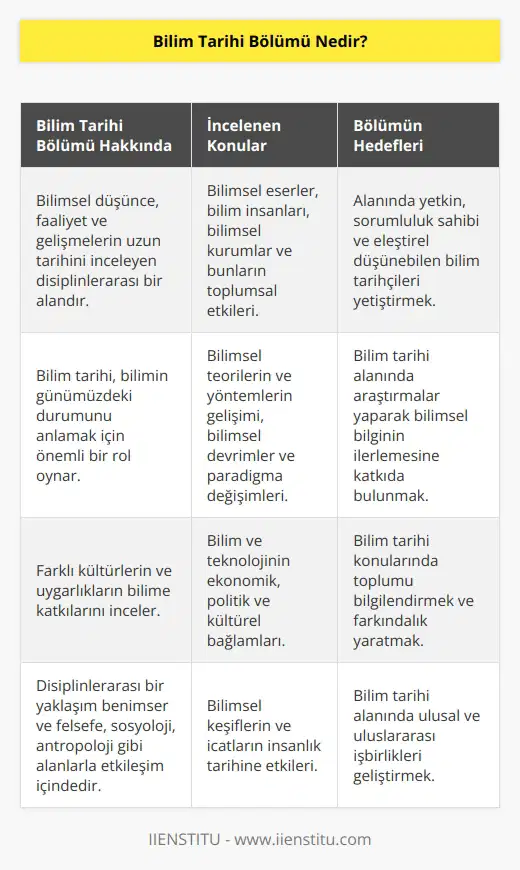 Bilimsel düşünce, faaliyet ve gelişmelerin uzun tarihini inceleyen bir bölümdür. Bilimsel etkinlikleri oluşturan eserleri, bilim insanlarını ve kurumlarını ve bunların sosyal yansımalarını incelemektedir. Alanında yetenekli, sorumluluk sahibi, eleştirel düşünebilen bilim tarihçisi yetiştiren bir bölümdür.