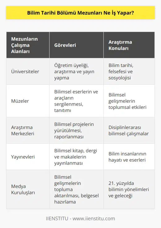 Edindikleri bilgilerin ve araştırmaların topluma yayılması işini yaparlar. Bunun yanı sıra bilimin yirmi birinci yüzyıldaki genel yönelimlerini araştırırlar. Antik uygarlıklardan günümüze dek bilimsel gelişmeleri ve etkilerini ortaya çıkarırlar.