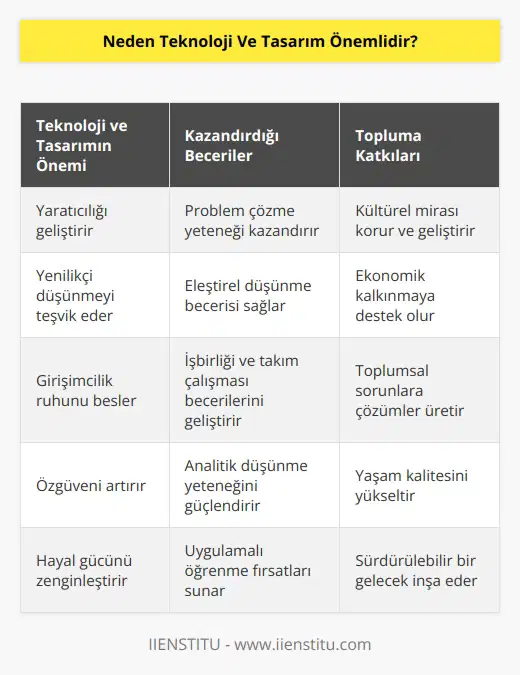 pratik ve değerli bir konudur. Çocukların ve gençlerin kendilerinin, toplumlarının ve uluslarının yaratıcılığına, kültürüne, zenginliğine ve refahına aktif olarak katkıda bulunmalarını sağlar. Risk almayı, yi ve böylece daha becerikli, yenilikçi, girişimci ve yetenekli olmayı öğretir.