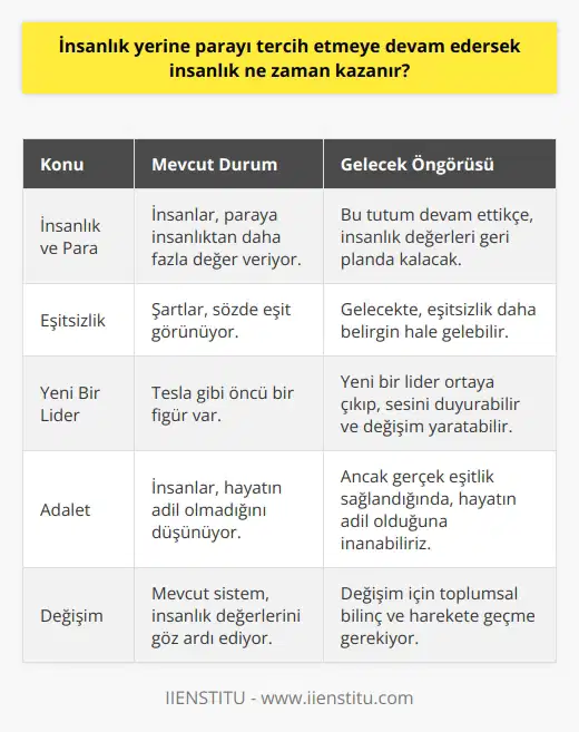 İnanın mutlaka bir Tesla daha gelir ve bu sefer sesini duyurur. Ve insanlar için şartlar sözde eşit olmaktan çıkar. İşte o gün hayatın adil olduğuna gönül rahatlığı ile inanırız.