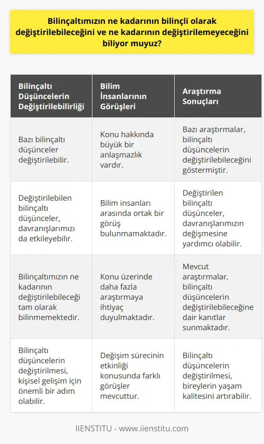 Cevap: Bilinçaltımızın ne kadarının değiştirilebileceği ve ne kadarının değiştirilemeyeceği konularında bilim insanları arasında büyük bir anlaşmazlık söz konusudur. Ancak, bazı araştırmalar göstermiştir ki, bilinçaltı düşüncelerinin bazılarının değiştirilebileceği ve davranışlarımızın değiştirilmesine yardımcı olabileceği de göz önünde bulundurulmalıdır.