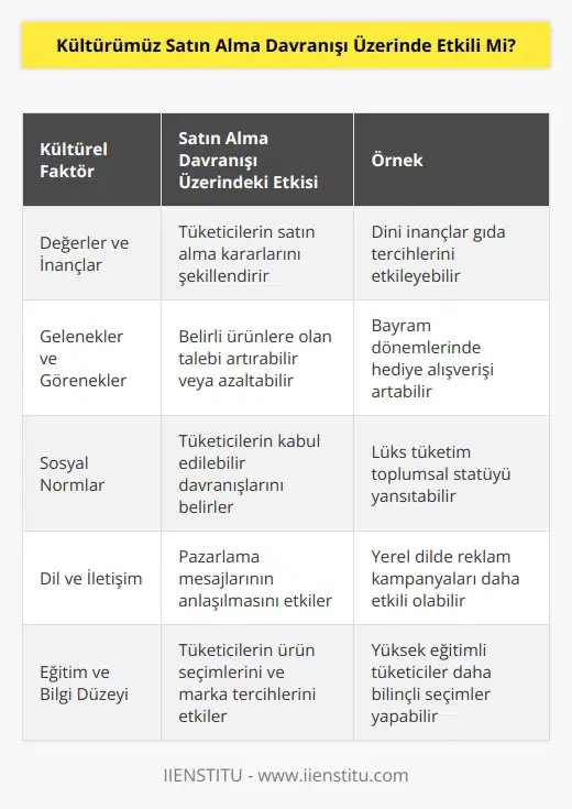 lar olarak işimiz sunum. Bu sunumu da her birinden eşit olarak koyarak güzel bir hale getirebiliriz. Birinden fazla koyarsak başımıza dert açılır ki bu dert de maddi manevi yorar. Kültürel faktörleri göz önüne almak zorundayız.