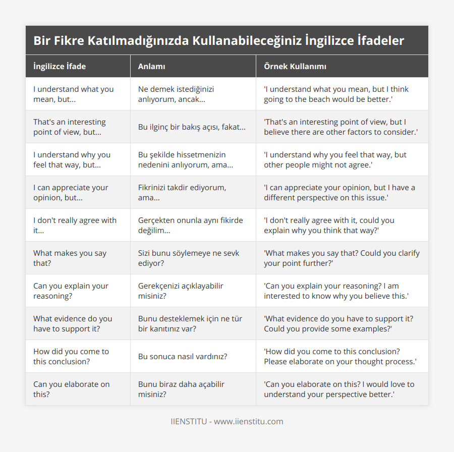 Bir Fikre Katılmadığınızda Kullanabileceğiniz… | IIENSTITU