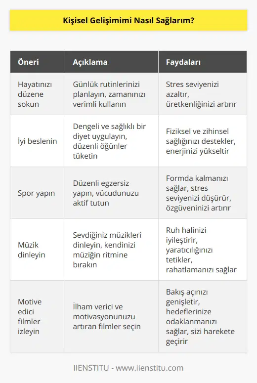 Kişisel gelişiminizi sağlamak için yapabileceğiniz önerileri şu şekilde sıralayabiliriz; Hayatınızı düzene sokun, iyi beslenin, spor yapın, müzik dinleyin, sizi motive edici filmler izleyin.