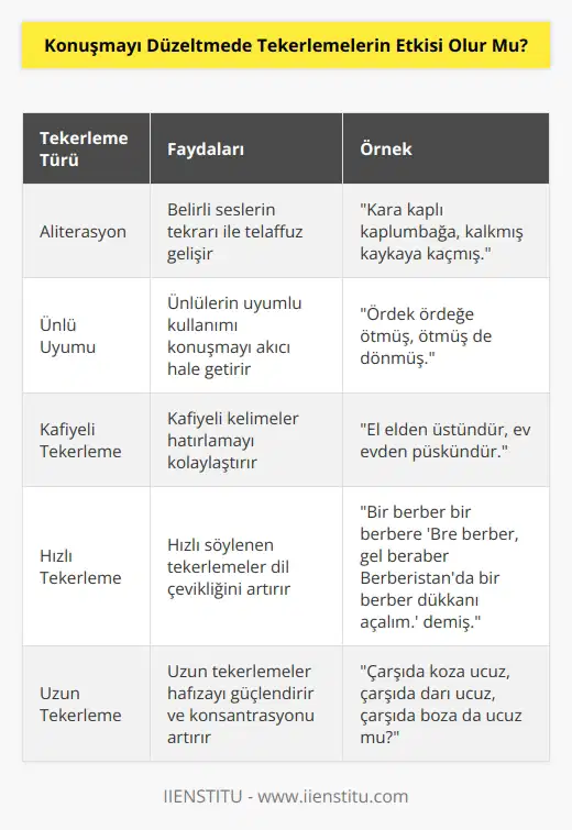 Konuşmaları düzeltmek için en çok etkili olan şeyler dir denilebilir. Sürekli benzer kelimeleri tekrar etmek telaffuzu kolaylaştırır. yı sağlar.