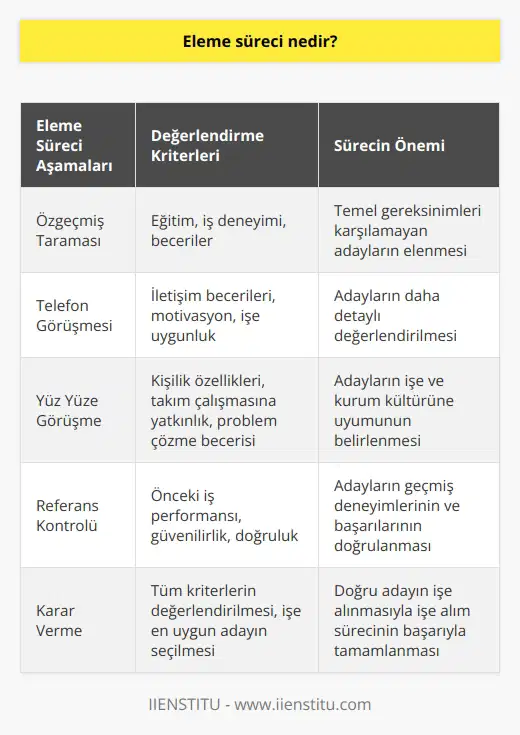 Tüm adayların kriterleri göz önüne alınarak işe uygun kişinin belirlenmesinde alaka düzeyi en az olan adayların değerlendirme sürecine alınmamasıdır.