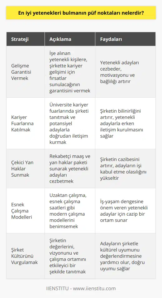 Öncelikle bu işe girdiğinde gelişme garantisi vermelisiniz. Ek olarak kariyer fuarlarına katılabilirsiniz.
