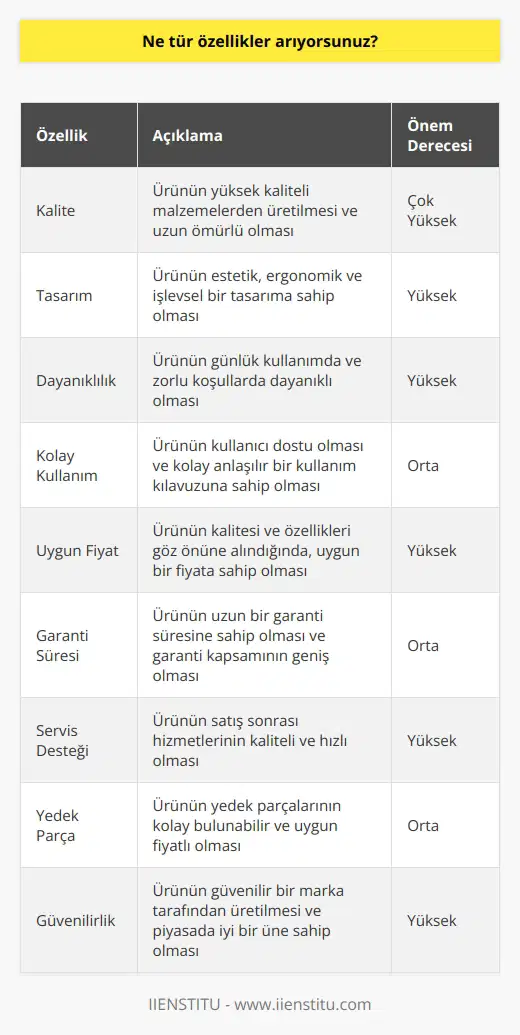 Aradığım özellikler, ürünün kalitesi, tasarımı, dayanıklılığı, kolay kullanımı ve uygun fiyatı olmalı. Ayrıca, ürünün garanti süresi, servis desteği, ekstra parçaların kullanılabilirliği ve ürünün güvenilirliği de önemli özellikler arasındadır.