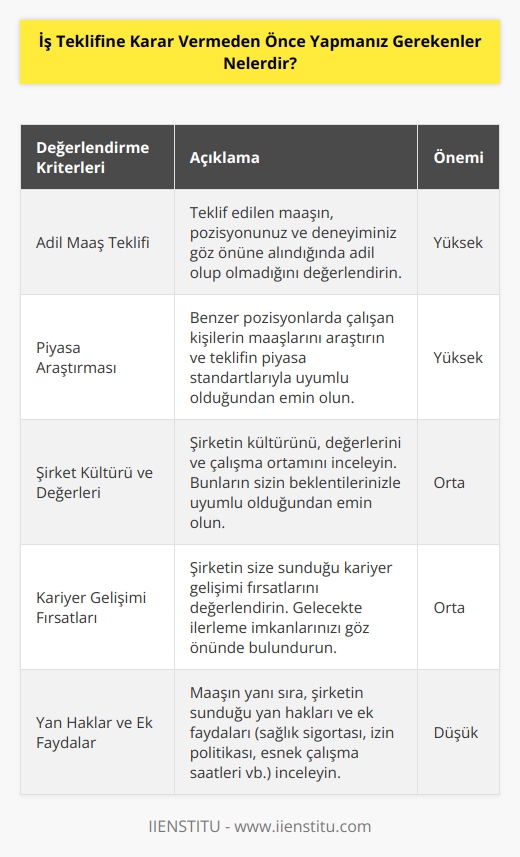 Bazı sorulara cevap vermek gerekir. Bana adil bir maaş teklifi yapıldı mı? Aynı pozisyonda çalışan diğer kişilerin maaşlarıyla aynı mı? Cevaplanması gereken sorulardan biridir.