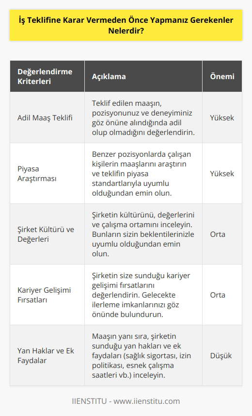 Bazı sorulara cevap vermek gerekir. Bana adil bir maaş teklifi yapıldı mı? Aynı pozisyonda çalışan diğer kişilerin maaşlarıyla aynı mı? Cevaplanması gereken sorulardan biridir.