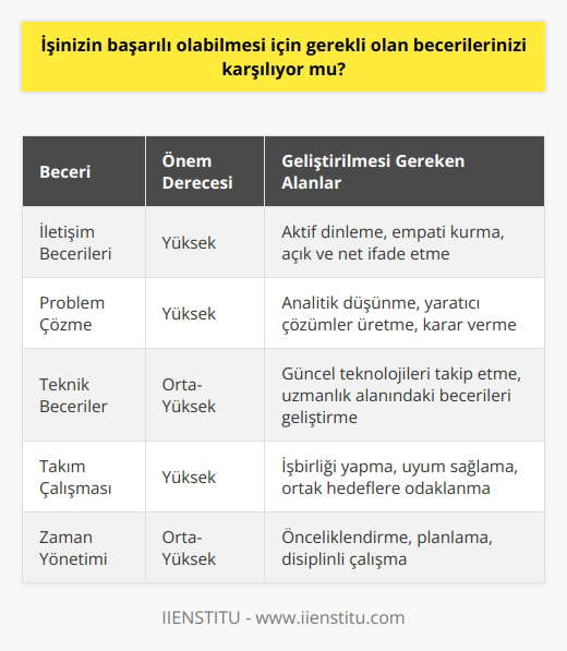 Cevap: Evet, kendimi geliştirmeye çalışıyorum ve bu iş için gerekli olan becerileri öğrenmeye devam ediyorum.