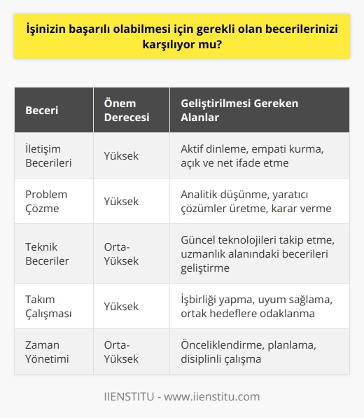 Cevap: Evet, kendimi geliştirmeye çalışıyorum ve bu iş için gerekli olan becerileri öğrenmeye devam ediyorum.