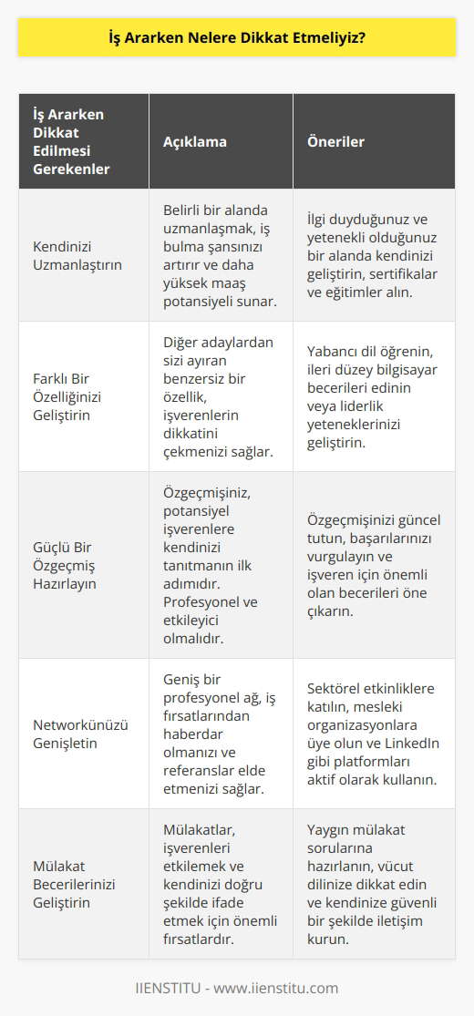 İş aramadan önce yapılması gerekenleri şu şekilde sıralayabiliriz; Kendinizi uzmanlaştırın, farklı bir özelliğinizi geliştirin.