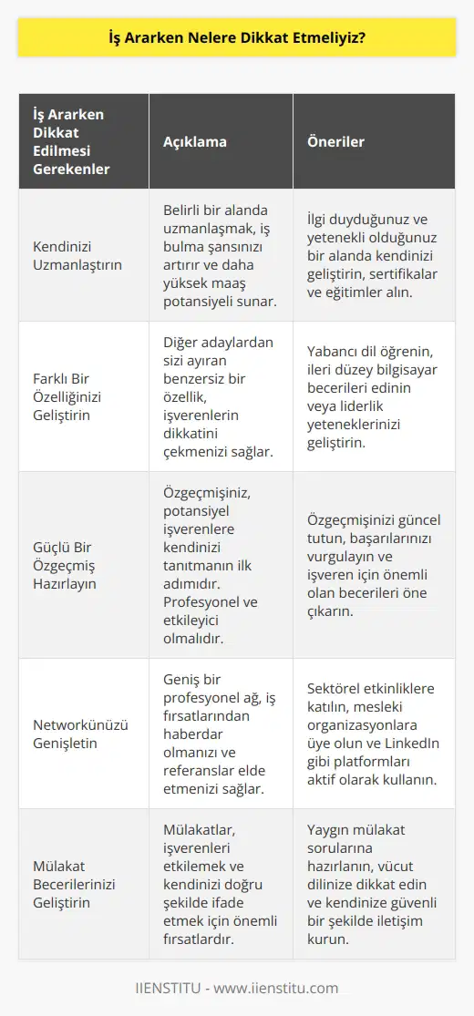 İş aramadan önce yapılması gerekenleri şu şekilde sıralayabiliriz; Kendinizi uzmanlaştırın, farklı bir özelliğinizi geliştirin.