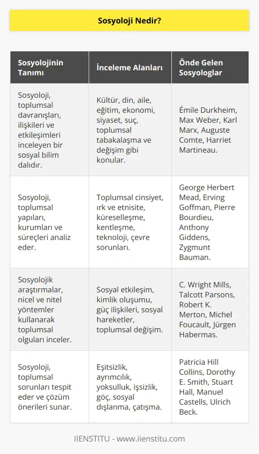 Toplum bilimi olarak tanımlanan sosyoloji, farklı kültürleri, kültürler arası ilişkileri ve topluma dair her şeyi araştıran bilim dalıdır.