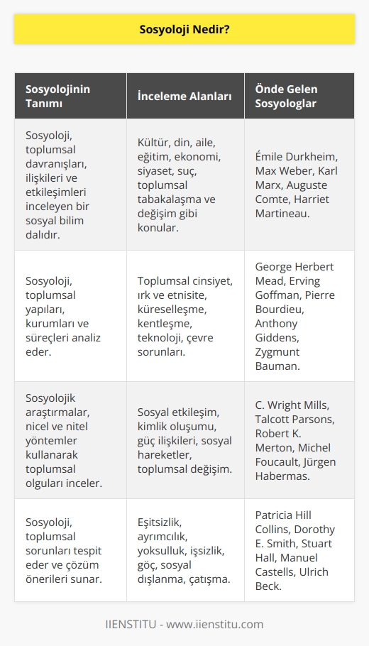 Toplum bilimi olarak tanımlanan sosyoloji, farklı kültürleri, kültürler arası ilişkileri ve topluma dair her şeyi araştıran bilim dalıdır.