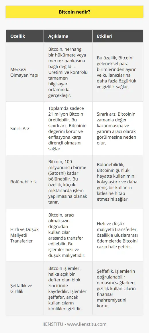 Bitcoin bilgisayar ortamında üretilen bir para birimidir. Bitcoin’in kısaltılmış hali BTC’dir. 2008 yılında Satoshi Nakamato takma isminde birinin doküman yayınlamasıyla ortaya çıktı. Herhangi bir hükümete bağlı olmayan, bir merkez bankası tarafından üretilmeyen, ülkelerin kendi paralarıyla da alım satım yaptığı, aracı olmaksızın transfer edilebilen bağımsız dijital para birimidir.