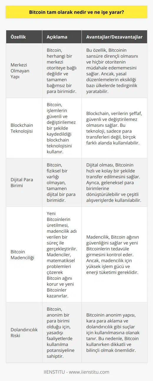 Bitcoin: Sanal Para Birimi ve Kullanım Alanları Bitcoin, günümüzde hemen hemen herkesin aşina olduğu bir sanal para birimidir. 2008 yılında Satoshi Nakamato takma isimli bir kişi tarafından ortaya atılan ve 2009 yılında dünyaya tanıtılan Bitcoin, bir çeşit kripto para birimi olarak görülür ve merkezi olmayan bir yapıya sahiptir. Blockchain Teknolojisi ve Güvenliği Bitcoinin temelinde, blok zincir (blockchain) adı verilen teknoloji bulunmaktadır. Blok zincir, güvenli bir şekilde transfer edilmesini sağlayan ve hiçbir şekilde değiştirilemeyen ve silinemeyen veri tabanıdır. Bu sayede, Bitcoinin herhangi bir engelleme ve kısıtlama olmaksızın kullanılabilmesine olanak sağlar. Dijital Para ve Kullanım Avantajları Geleneksel para birimlerine göre, Bitcoinin fiziksel olarak kullanılması mümkün olmamakla birlikte, bu dijital para birimi, euro ve dolar gibi diğer para birimlerine dönüştürülebilir ve çeşitli alışverişlerde kullanılabilir. Teknolojinin gelişmesiyle birlikte, daha hızlı ve kolay finansal işlemler gerçekleştirebilir ve sanal dünyada daha etkin bir şekilde hareket edebilir. Bitcoin Madenciliği ve Kazanç Sistemi Bitcoin kazanım yöntemlerinden biri olan madencilik, yazılımcılar aracılığıyla gerçekleştirilen ve bilgisayara yüklenen program sonucunda sistemdeki matematiksel işlemleri çözerek karşılığında ödül olarak Bitcoin kazanılmasını sağlar. Kripto Para Birimlerinin Artışı ve Blockchain Kullanımı Blockchain sistemi, küresel açık bir defter olup, yalnızca para transferleri değil, saklama, depolama ve yönetme gibi çeşitli alanlarda kullanılabilir. Bitcoinin başarısı sonucunda ortaya çıkan alternatif kripto para birimleri, diğer alanlarda da kullanılabilir ve sektörel ihtiyaçlara cevap verebilir. Bitcoinin Avantaj ve Dezavantajları Bitcoin kullanımının gün geçtikçe artması ve bazı ülkelerin bu para birimine olumlu bir bakış açısına sahip olmasına karşın, yeni bir para birimi olduğu için bazı ülkelerde yasal düzenleme olmaksızın tedirgin olabilir. Ayrıca, Bitcoin üzerinden yasal olmayan yollarla günümüzde dolandırıcılık olayları yaşanmaktadır. Bu nedenle, Bitcoin ve diğer kripto paraların kullanımı sırasında dikkatli ve bilinçli olmak önemlidir.