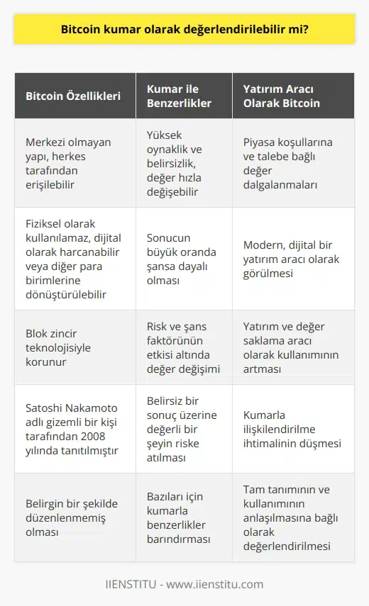 Bitcoin, bir tür kripto para birimi olarak adlandırılır ve blok zincir teknolojisiyle korunur. Bu sanal para birimi, Satoshi Nakamoto adlı gizemli bir kişi tarafından 2008 yılında tanıtılmıştır. Bitcoin’in bir merkezi olmadığı için herkes tarafından engelsiz ve kısıtlamasız bir şekilde kullanılabilir. Ancak, Bitcoin’in fiziksel olarak kullanılması mümkün değildir. Bunun yerine, Bitcoin, euro veya dolar gibi diğer para birimlerine dönüştürülebilir veya dijital olarak harcanabilir. Bitcoinin kumar olarak değerlendirilip değerlendirilemeyeceği konusu, bu konuda genel bir konsensüs olmadığından dolayı tartışmalıdır. Kimileri Bitcoinin oynaklığını ve belirsizliğini, riski ve şans faktörünün etkisi altında para değerinin hızla değişebileceğini öne sürerek, kumarla benzerlikler taşıdığını iddia eder. Öte yandan, diğerleri ise Bitcoinin bir yatırım aracı olduğunu ve kumarla karıştırılmaması gerektiğini savunurlar. Kumar, genellikle belirsiz bir sonuç üzerine para ya da değerli bir şeyin riske atıldığı bir eylem olarak tanımlanır. Kumarın belirleyici özelliği, sonucun büyük oranda şansa dayalı olmasıdır. Bitcoin ile ilgili olarak, bazıları bu tanımın Bitcoine uygulanabilir olduğunu düşünmektedir. Bununla birlikte, Bitcoini bir yatırım aracı olarak görenler, Bitcoinin değerindeki dalgalanmaların piyasa koşullarına ve talebe bağlı olduğunu, dolayısıyla kumarla ilişkilendirilmesinin yanıltıcı olduğunu savunurlar. Sonuç olarak, Bitcoin’in kumar olarak görülüp görülmemesi büyük ölçüde kişinin perspektifine ve belirli bir durumun nasıl yorumlandığına bağlıdır. Bitcoinin belirgin bir şekilde düzenlenmemiş olması ve değerindeki hızlı değişimler, bazıları için kumarla benzerlikler barındırırken, diğerleri için modern, dijital bir yatırım aracıdır. Ancak, Bitcoinin yatırım ve değer saklama aracı olarak kullanımının arttığı bir dönemde, kumarla ilişkilendirilme ihtimali düşmüş görünmektedir. Bu nedenle, Bitcoinin kumar olarak değerlendirilmesi konusundaki genel görüş, Bitcoinin tam tanımının ve kullanımının tam anlaşılmasına bağlıdır.