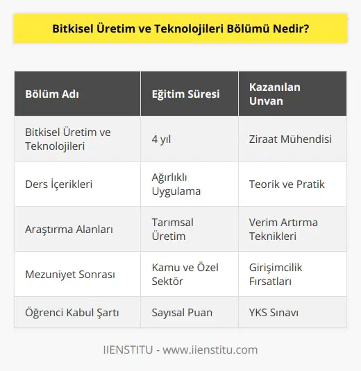 Tarımsal üretimin arttırılması konusunda akademik araştırmalar ve çalışmalar üreten ve bu konuda eğitim veren lisans programıdır. Sayısal puanla öğrenci kabul eden bu bölümde ağırlıklı olarak uygulamalı dersler yapılıyor. Mezunlar, ziraat mühendisi unvanını alıyor.