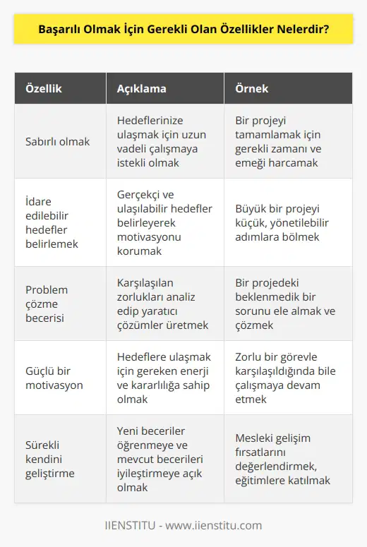 1. Sabırlı olmak 2. İdare edilebilir hedefler belirlemek 3. Problemleri çözebilme becerisi 4. Güçlü bir motivasyon 5. Çalışmayı seven bir kişilik 6. Sürekli kendini geliştirme 7. Zorluklara karşı dirençli olmak 8. İletişim becerileri 9. Çevresindekilere saygı duymak 10.