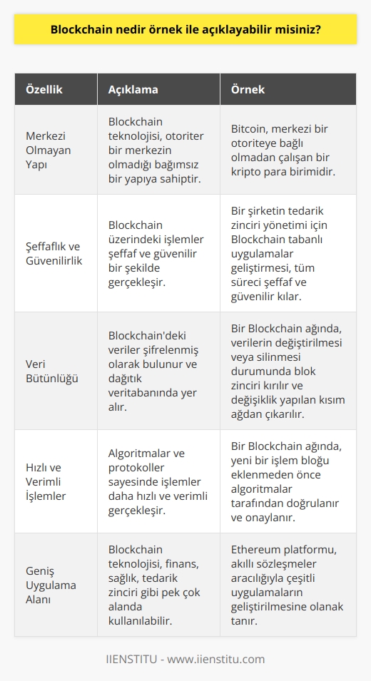 Blockchain Teknolojisinin Özellikleri ve Örnekleri  Blockchain teknolojisi, 2008 yılında anonim bir kişi olan Satoshi Nakamoto tarafından icat edilen ve Bitcoin ile eş zamanlı olarak ortaya çıkan bir teknolojidir. Bu teknoloji, çok sayıda kripto para birimine ev sahipliği yapıyor ve otoriter bir merkezin olmaması nedeniyle bağımsız bir yapıya sahiptir. Blockchain, açık, kısmen açık ya da özel ağlara sahip olabilen bir yapıya sahiptir. İçerisinde yer alan veriler şifrelenmiş olarak bulunur ve bu veriler dağınık bir şekilde veritabanında yer alır.   Örnek olarak, bir şirketin Blockchain teknolojisini kullanarak tedarik zinciri yönetimi için uygulamalar geliştirdiğini düşünelim. Bu uygulamalar, şirketin ürettiği ürünlerin kaynağından tüketiciye ulaşana kadar geçen sürede gerçekleşen tüm işlemleri kayıt altına almaktadır. Örneğin, ürünlerin üreticileri, taşımacıları ve satıcıları ile ilgili bilgileri bu blok zincirine yazabilirler. Böylece, tüm tedarik zincirini şeffaf ve güvenilir bir şekilde izlemek ve doğrulamak mümkün hale gelir.  Güncellemeler ve Kısıtlamalar  Blockchain teknolojisi, veriyi blok şeklinde ele alarak güncelleme ve silme imkanı sunar. Oluşturulan her yeni blok, bir önceki bloğun özeti alınıp zincire eklenir, böylece birbirini tamamlayan bir yapı oluşur. Eğer yapıda herhangi bir bilgi çıkarılırsa veya değiştirilirse, blok zinciri kırılır ve bilgi değişikliğinin olduğu kısım dağıtık kayıt defterinden çıkarılır.  Algoritmalar ve Protokoller  Blockchain teknolojisi, algoritmalar ve protokoller ile çalışır ve bu sayede işlemler daha hızlı ve güvenilir gerçekleşir. Algoritmalar, yeni bir işlem veya var olan bir işlemi düzenleme esnasında bütün blokları değerlendirebilir ve doğrulayabilir. Eğer blokların çoğu doğru ve geçerli ise, yeni işlem bloğu kayıt defterine kabul edilerek blok zincirine yeni bir blok eklenmiş olur.  Sonuç olarak, Blockchain teknolojisi sayesinde pek çok alanda şeffaf, güvenilir ve hızlı işlem imkanı sunulmaktadır. Bu nedenle günümüzde giderek daha fazla kullanım alanı bulan ve popülerleşen bir teknoloji haline gelmiştir.